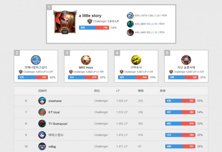 已经输掉了 已经输掉了